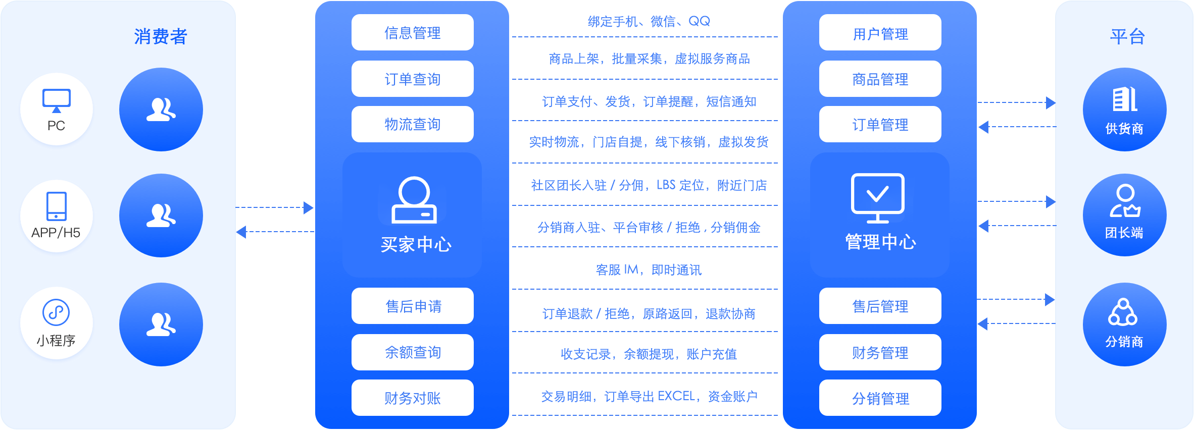 体验截图