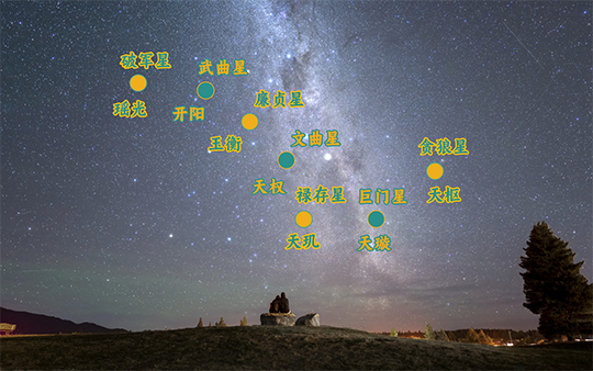 七安